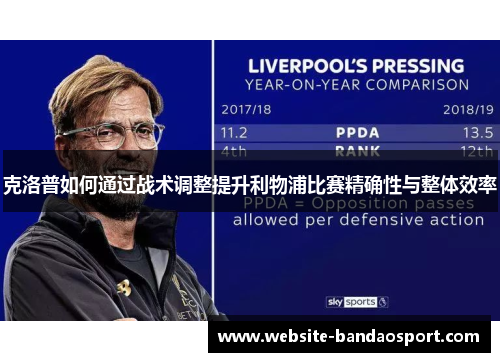 克洛普如何通过战术调整提升利物浦比赛精确性与整体效率