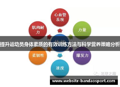 提升运动员身体素质的有效训练方法与科学营养策略分析