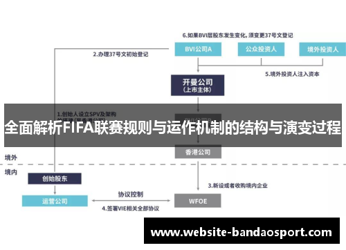 全面解析FIFA联赛规则与运作机制的结构与演变过程