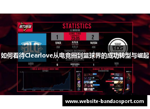 如何看待Clearlove从电竞圈到篮球界的成功转型与崛起