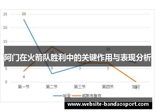 阿门在火箭队胜利中的关键作用与表现分析