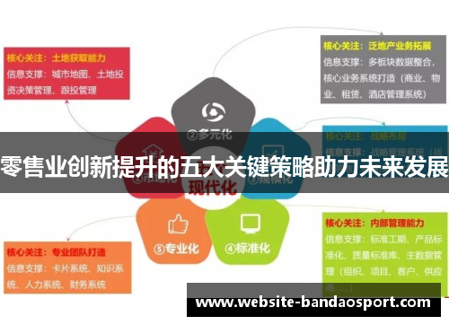 零售业创新提升的五大关键策略助力未来发展 零售业创新提升的五大关键策略助力未来发展